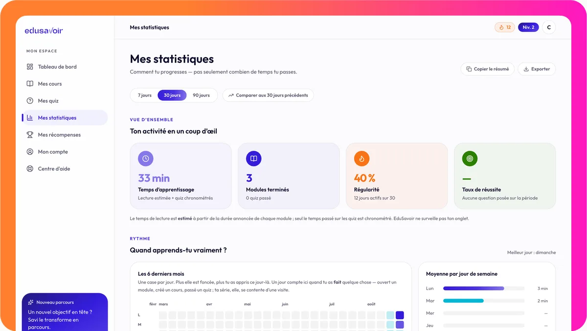 La bibliothèque de quiz, par thématiques, pour valider ses acquis.